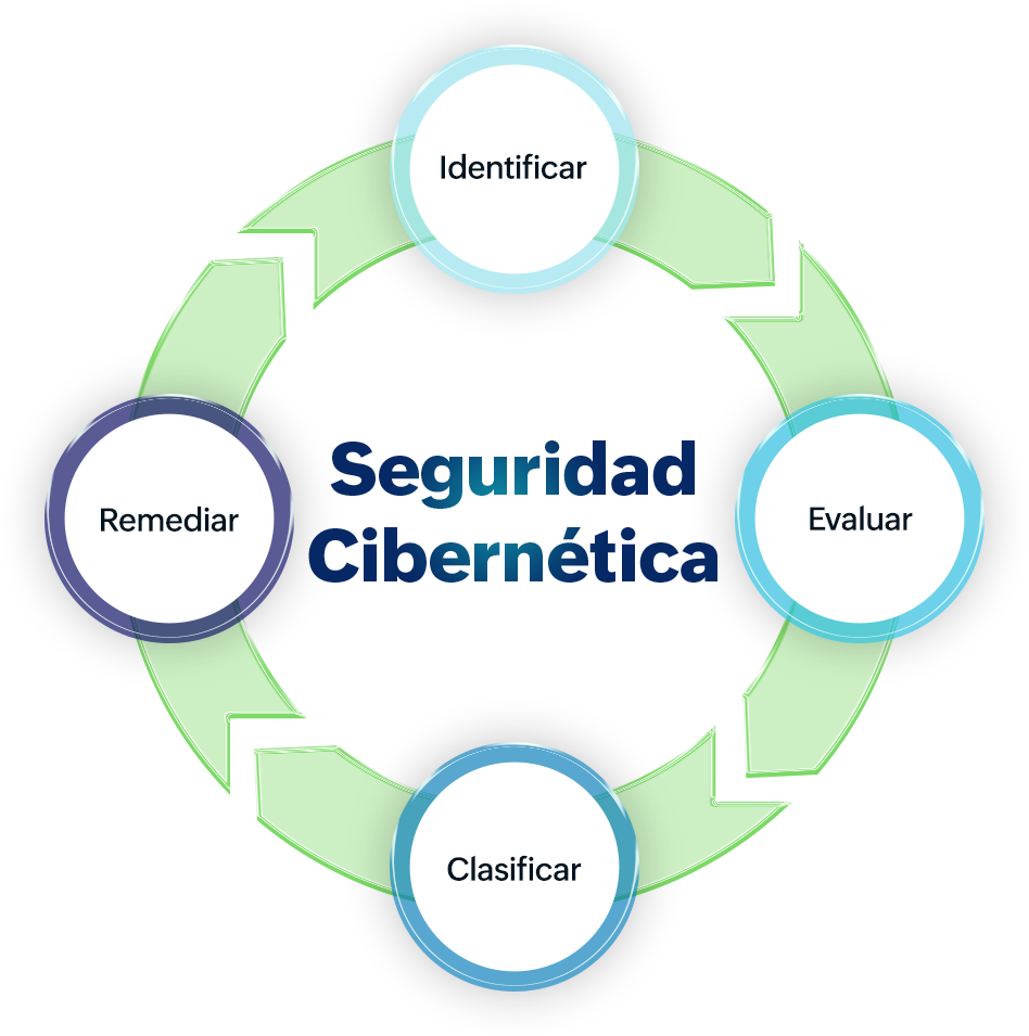 Seguridad Cibernetica Central IT - es